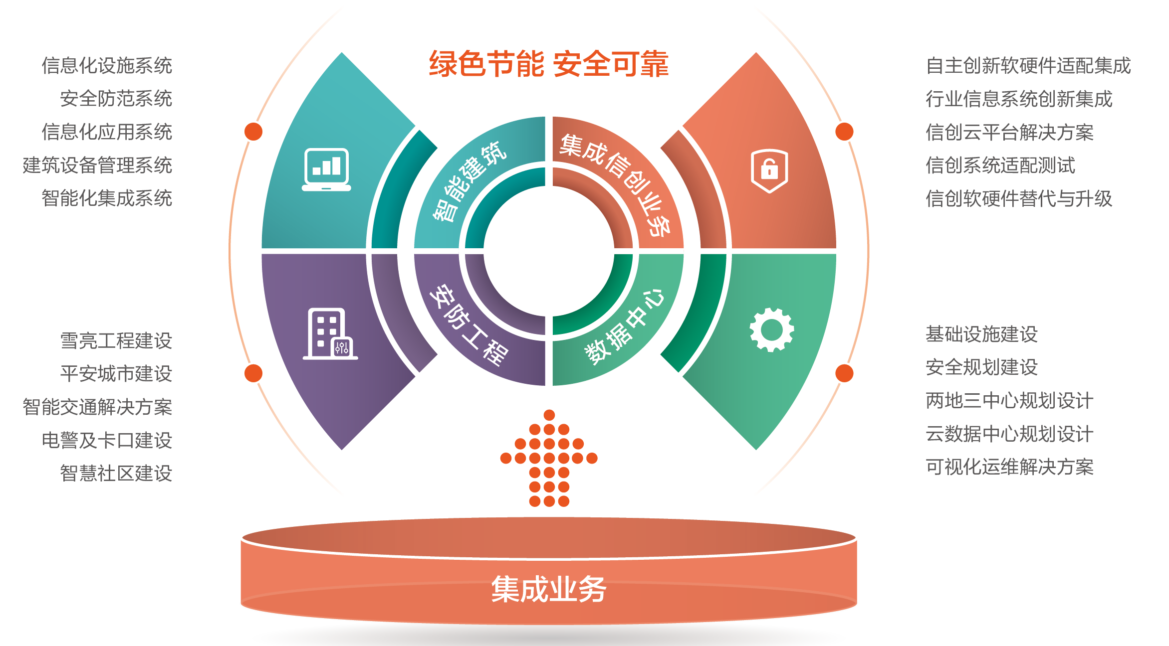 集成.png 集成.png